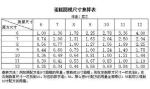 不用裱花的海盐奥利奥奶油蛋糕的做法 步骤21